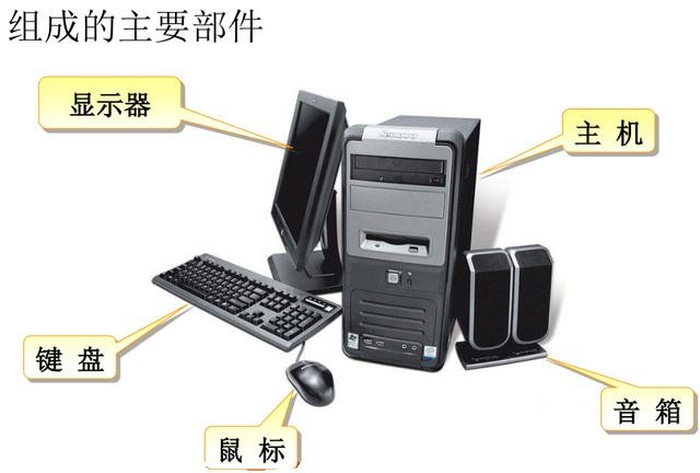 計算機(jī)硬件與網(wǎng)絡(luò)設(shè)備概覽
