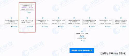 聯想圖像在山東成立科技新公司，加碼人工智能應用軟件開發